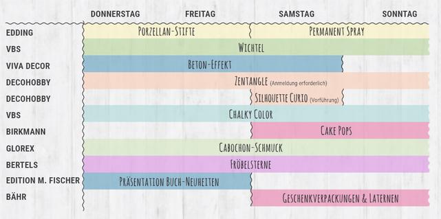Workshop-Übersicht_Kreativ-Tage