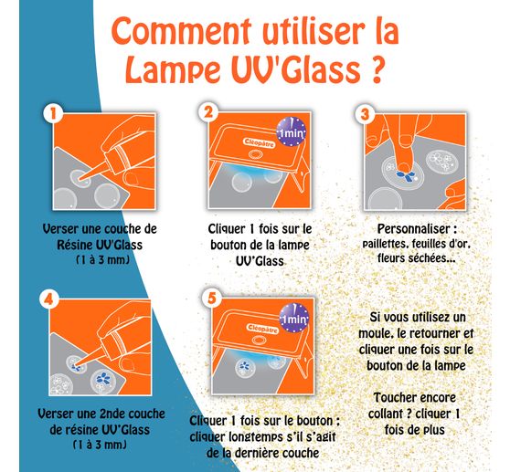 UV LED Lampe